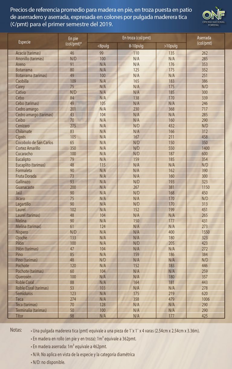 Cuadro de precios de madera Isem 2019 Oficina Nacional Forestal (ONF)